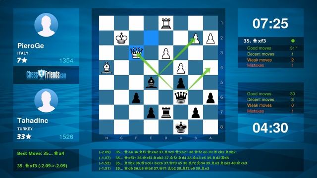 Chess Game Analysis: PieroGe - Tahadinc : 0-1 (By ChessFriends.com) смотреть онлайн