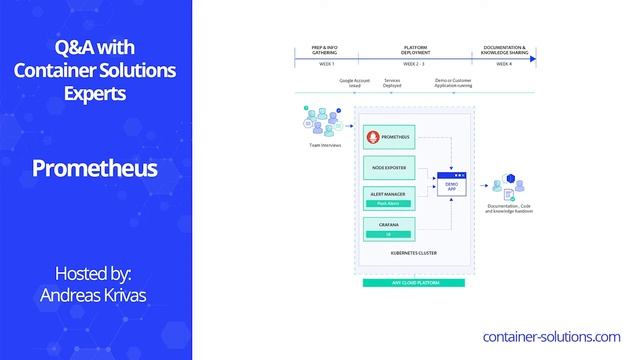 Prometheus Q&A with Andreas Krivas - Session 1 смотреть онлайн