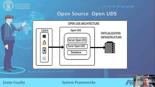 IMPLEMENTATION OF A VIRTUAL DESKTOP INFRASTRUCTURE OPENSOURCE SYSTEM BASED ON OVIRT AND OPENUDS смотреть онлайн
