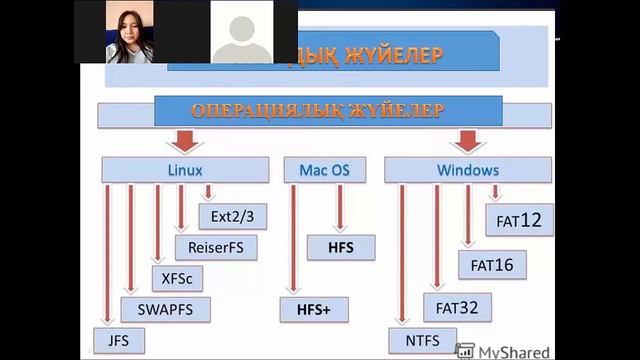 тақырыбы: UNIX/Linux ОЖ нің файлдық жүйесі смотреть онлайн