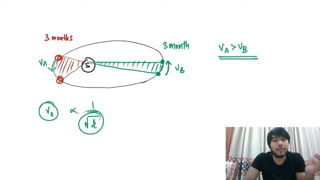 ⭕ Grade 9 | Physics | Numericals on Kepler's Law смотреть онлайн