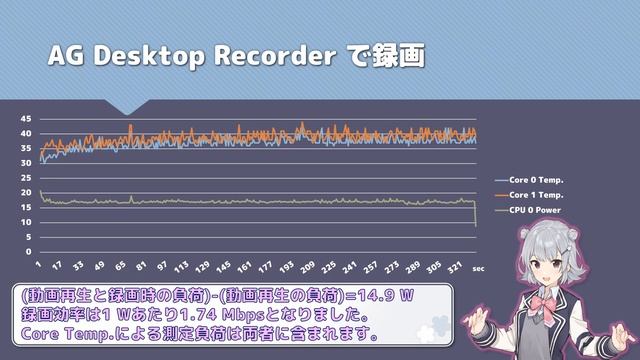 Intel Graphics Command Centerで録画する 小春六花のソフト紹介7 смотреть онлайн