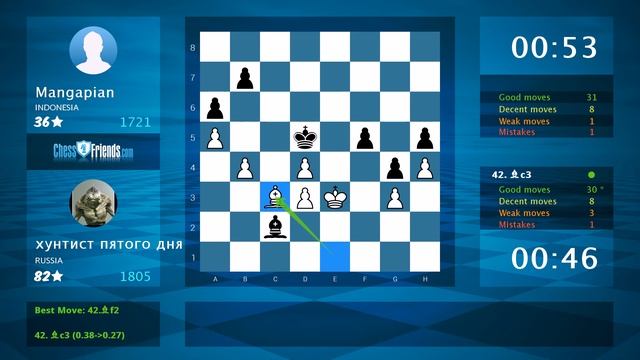 Chess Game Analysis: хунтист пятого дня - Mangapian : 1-0 (By ChessFriends.com) смотреть онлайн