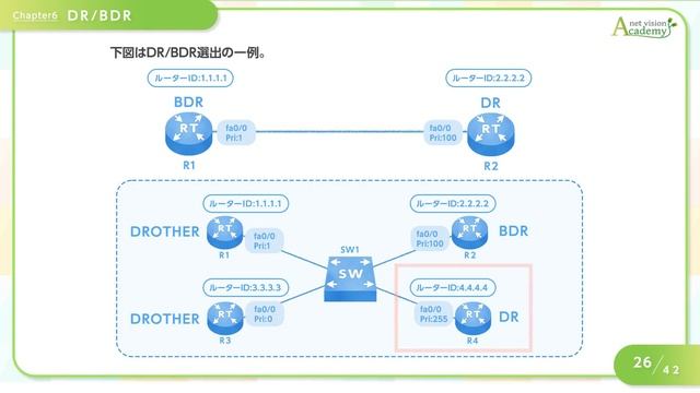 【CCNAポイント解説#18】「OSPF_後編」の要点をわかりやすく解説！【OSPFが経路情報を交換するまで】 смотреть онлайн