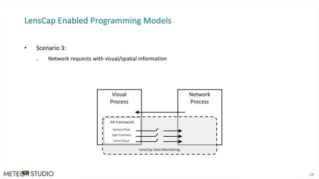 MobiSys 2021 - LensCap: Split-Process Framework for Fine-Grained Visual Privacy Control for AR Apps смотреть онлайн