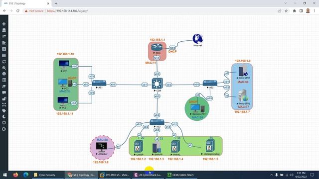 Starting Cybersecurity Lab Environment Bootcamp Urdu/Hindi смотреть онлайн