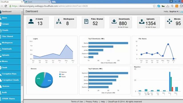 Advanced File Sharing Controls on Cisco Spark with CloudFuze смотреть онлайн