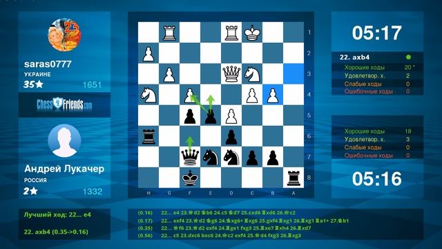 Chess Game Analysis: saras0777 - Андрей Лукачер : 0-1 (By ChessFriends.com) смотреть онлайн