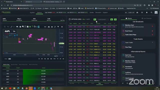 Market Analysis & Stocks/Futures Levels by Turban Trader - 01 Apr 2024 смотреть онлайн