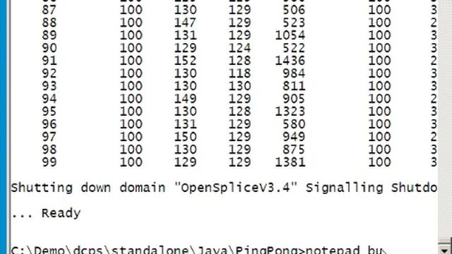 OpenSplice Getting Started for Windows - part 2/2 смотреть онлайн
