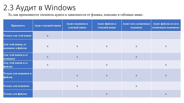 ЗОС. Лекция №6 смотреть онлайн