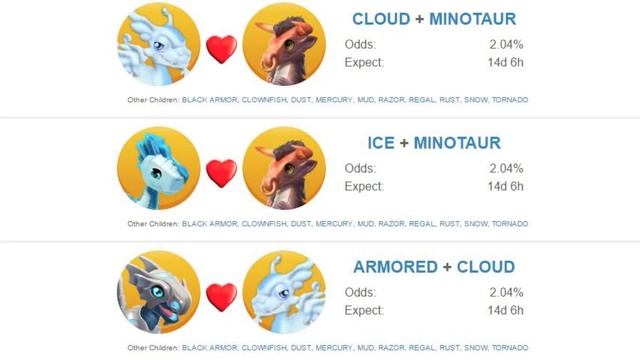 How to Breed the Legendary LOVE DRAGON! DOTM Breeding Guide! - Dragon Mania Legends смотреть онлайн