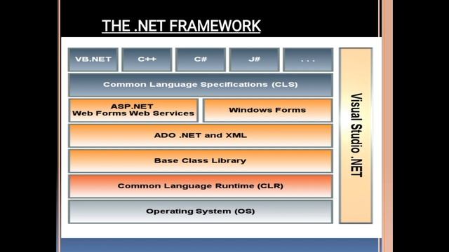 LECTURE 2 NET FRAMEWORK смотреть онлайн