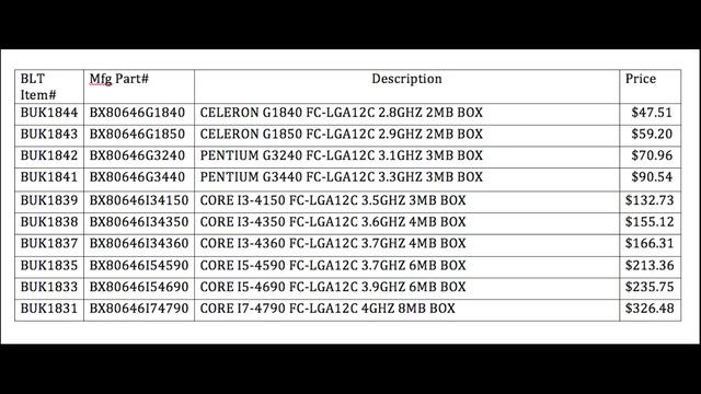 Intel Haswell Refresh смотреть онлайн