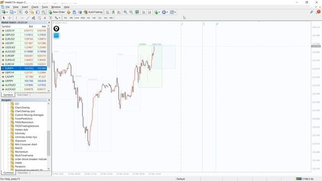 Forex Trading Sessions Indicator For MT4 - OVERVIEW
