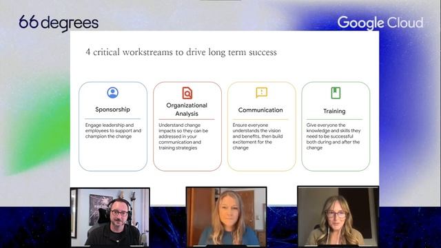 How (and Why) To Manage Change Through a Google Workspace Migration смотреть онлайн