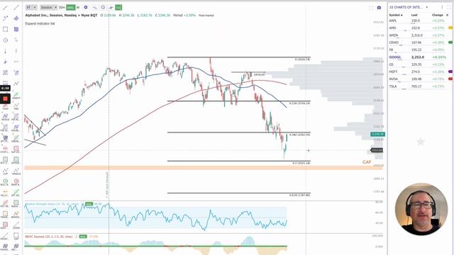 Top Tech Stock Charts Reviewed AAPL, AMD, AMZN, CRWD, FB, GOOGL, GS, MSFT, NVDA, TSLA смотреть онлайн