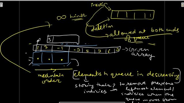 239. Sliding Window Maximum | Daily Leetcode Challenge | August | C++ | Java смотреть онлайн