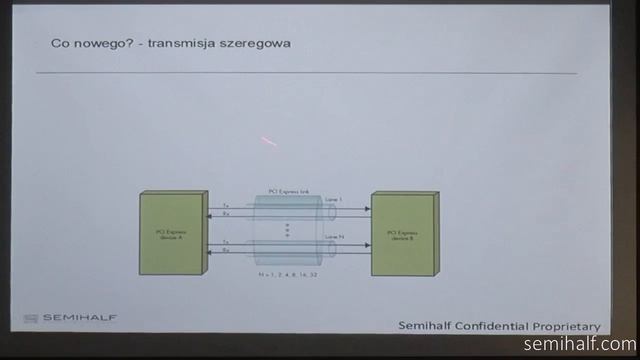 Wirtualizacja urządzeń PCI (SR-IOV) - Semihalf Barcamp, 24/06/2015 смотреть онлайн