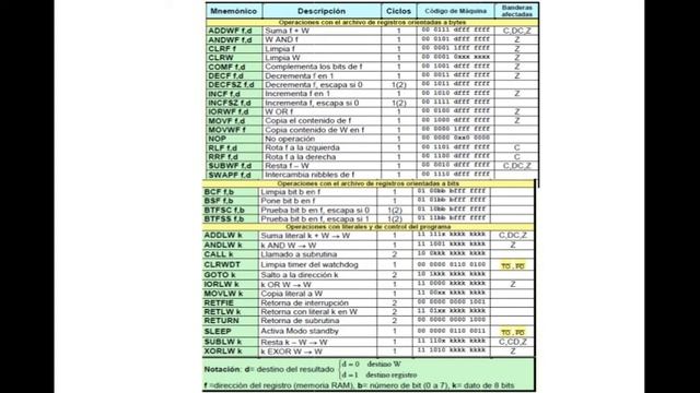 Introducción a la Programación en Lenguaje Ensamblador смотреть онлайн