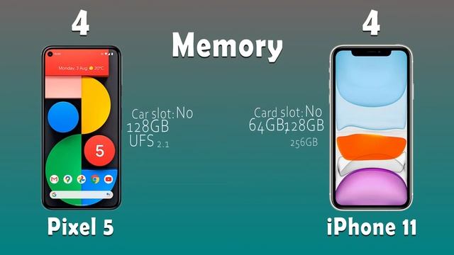 Google Pixel 5 vs Apple iPhone 11 specification comparison. Which one would be the winner? смотреть онлайн