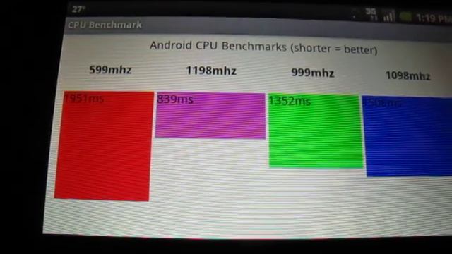 CPU Benchmark 1.3 for Android Walkthrough смотреть онлайн