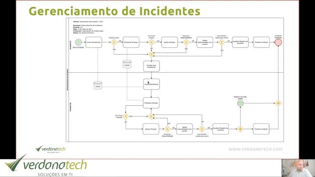 Gerenciamento de Incidentes no GLPi смотреть онлайн