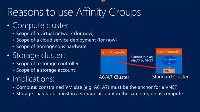 TechEd North America 2013 Windows Azure Internals смотреть онлайн