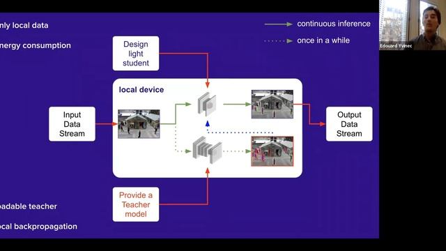 tinyML Talks: From the lab to the edge: Post-Training Compression смотреть онлайн