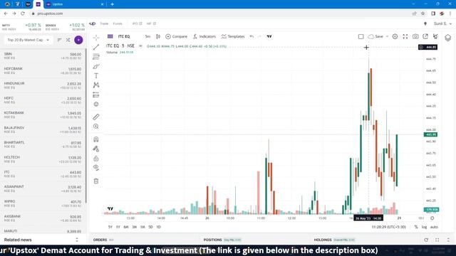 How to Open Multiple Charts in Single Window | open multiple chart on one screen - Trading View fre смотреть онлайн
