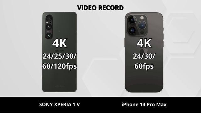 Sony Xperia 1 V vs iPhone 14 Pro Max смотреть онлайн