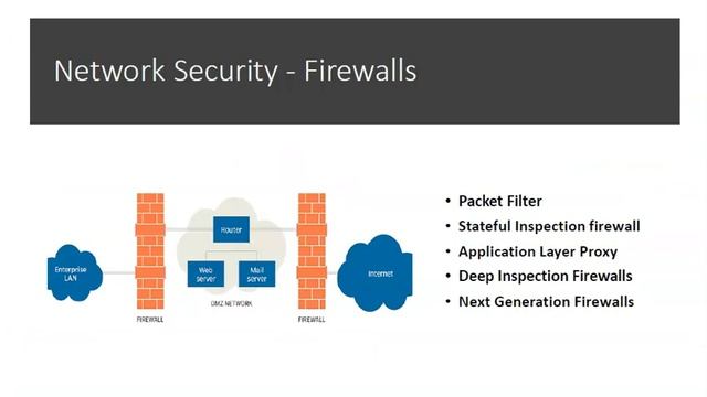 Day 08 CISSP Live Class Communication & Network Security смотреть онлайн