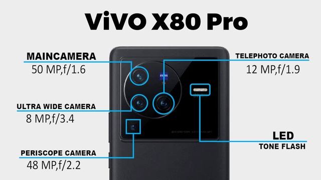 ViVO X80 Pro vs iPhone 13 Pro Max l Who Wins? l In Depth Comparison! смотреть онлайн