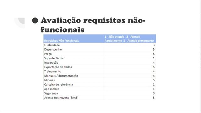 Analise da Ferramenta Redmine смотреть онлайн