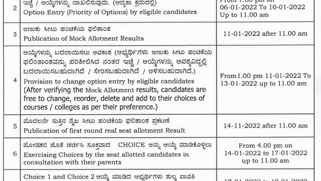 PGCET First Round Seat Allotment Schedule смотреть онлайн