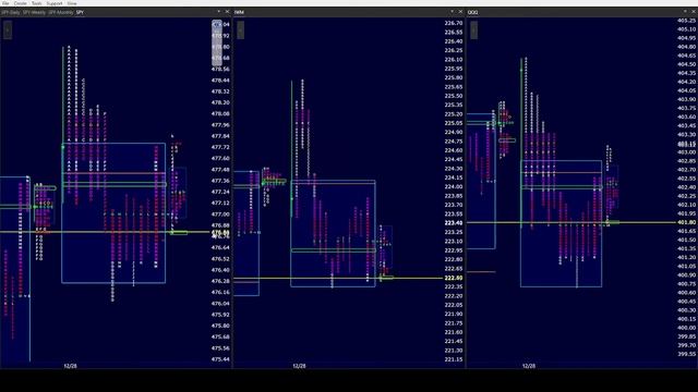 SPY AM 12/29/21.I high from yesterday is S&P LIS to see if we make a new ATH or come into 3 day Bal смотреть онлайн