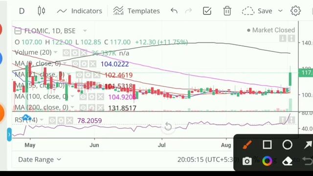 Flomic Global logistics share 💥 flomic global logistics share latest news 💥 flomic share latest new смотреть онлайн