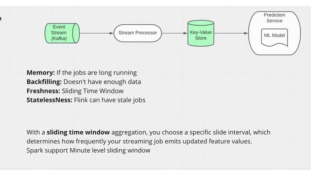 HOW TO DESIGN A FEATURE STORE FOR YOUR MLOPS PIPELINE | ML SYSTEM DESIGN смотреть онлайн