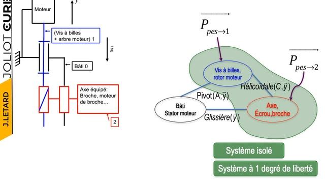 TD_COURS_ENERGETIQUE смотреть онлайн