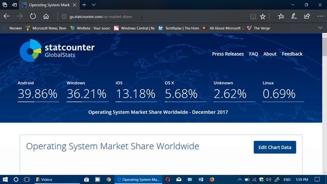 Fixit Operating System Market Share December 2017 смотреть онлайн