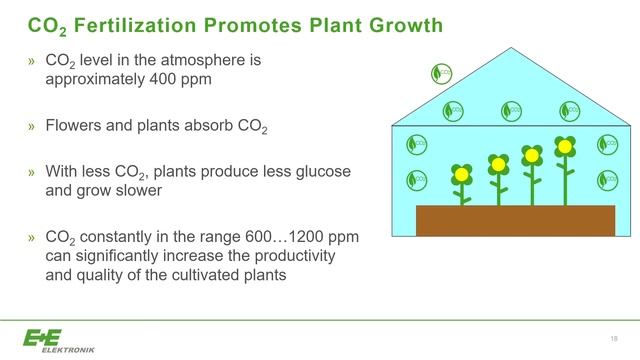 Webinar: Climate Control in Greenhouses смотреть онлайн