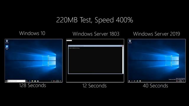 How much memory do you need to boot Windows? смотреть онлайн