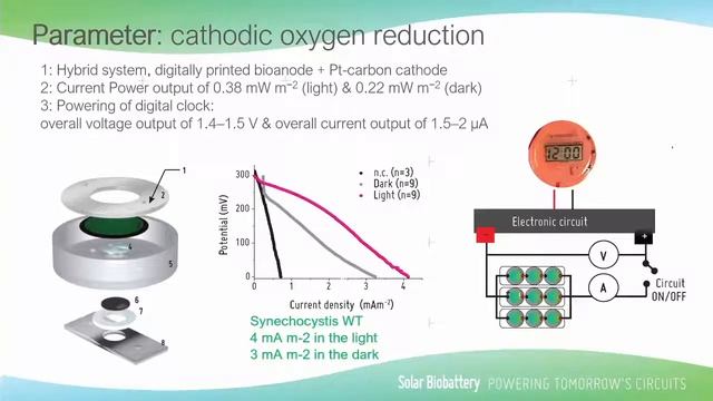 Development of Printed Solar Biobattery for use in Bioelectronics - Dr. Marin Sawa, Imperial Colleg смотреть онлайн