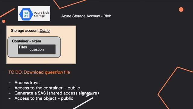AZ-104 Microsoft Azure Exam - Questions explained !! - Part 22 смотреть онлайн