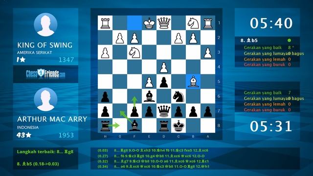 Chess Game Analysis: KING OF SWING - ARTHUR MAC ARRY : 0-1 (By ChessFriends.com)