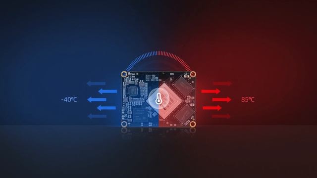 iCore 3588JQ - 8K Industrial AI Core Board смотреть онлайн