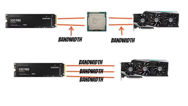 What is Directstorage in Windows 11 | Best for Gamers|| смотреть онлайн