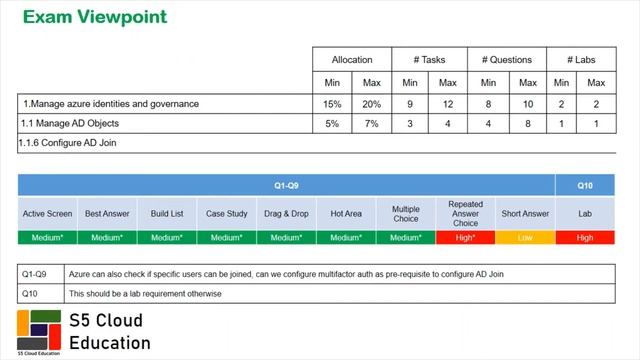 2.1.6 Configure Azure AD Join смотреть онлайн