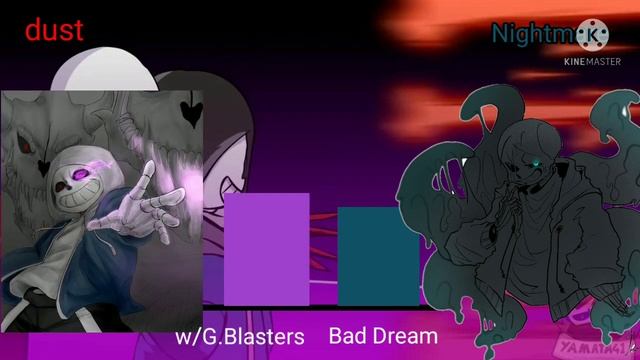 Dust!Sans VS Nightmare!Sans Power Levels