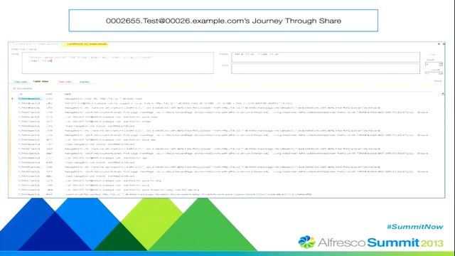 Alfresco Summit 2013: Load-testing Share Using the Benchmark Framework смотреть онлайн